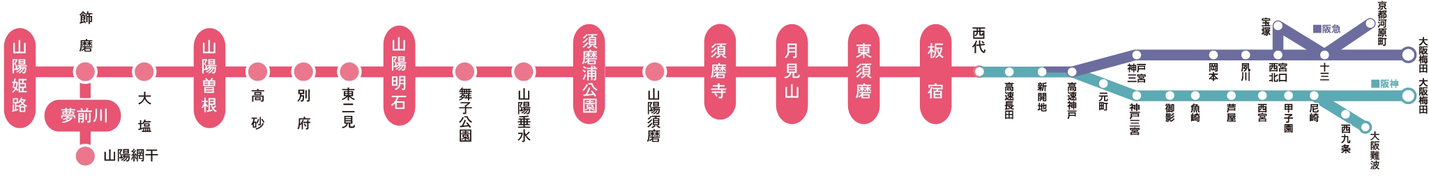 路線図